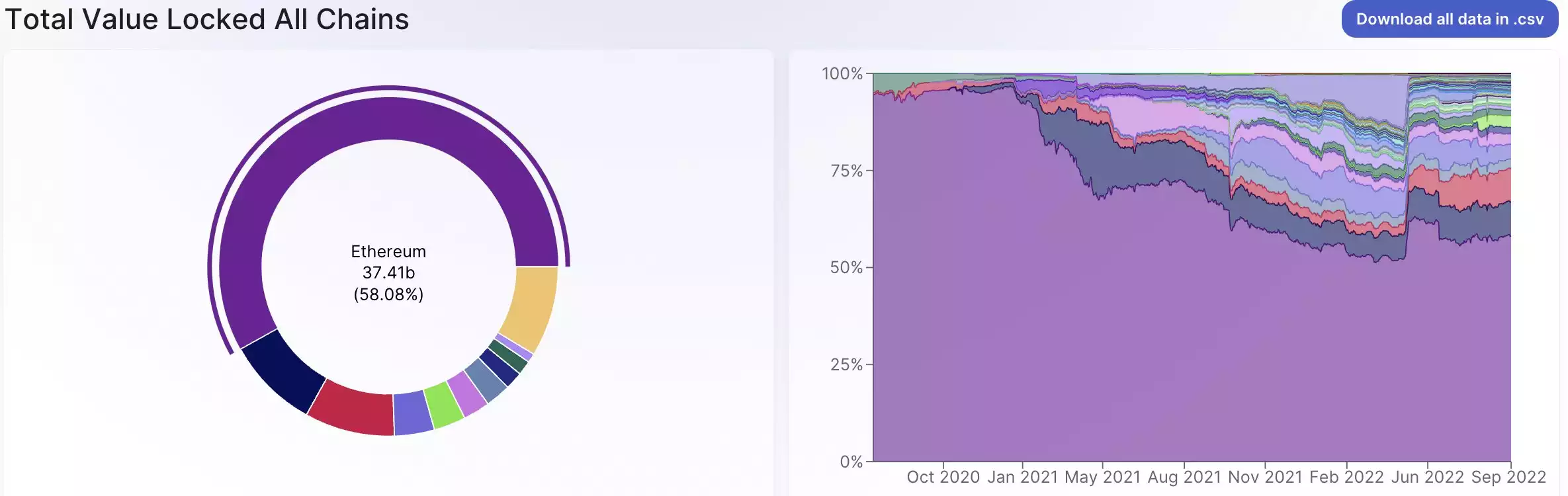 Synapse Chain：从跨链通信协议蜕变成Layer0跨链基础设施