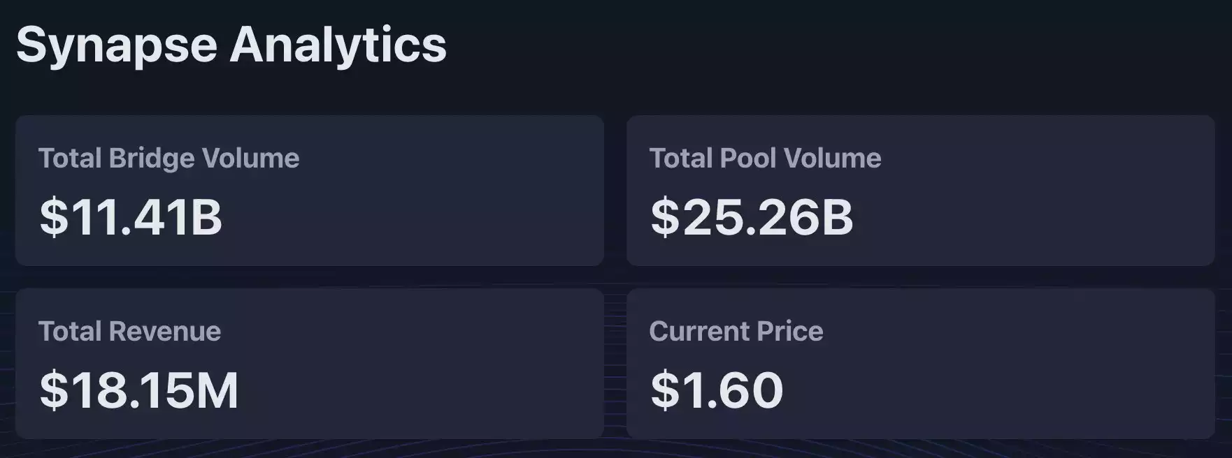 Synapse Chain：从跨链通信协议蜕变成Layer0跨链基础设施