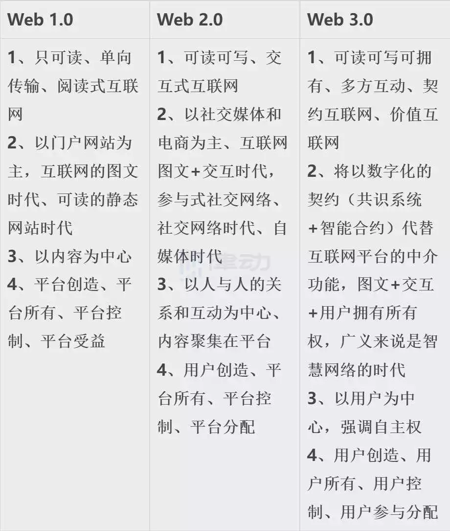 Conflux OS：面向Web3.0技术的互联网操作系统