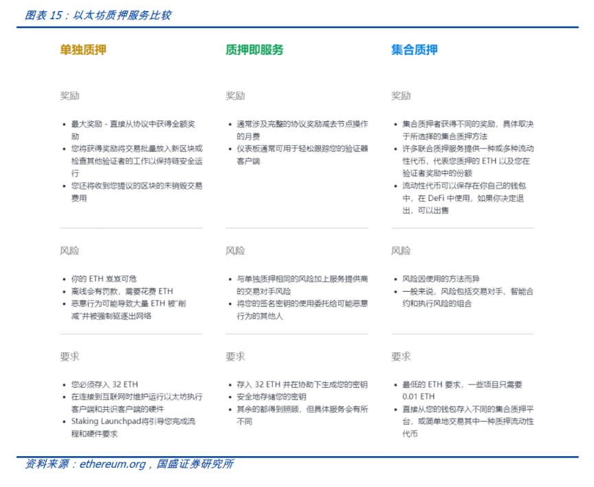 以太坊進入新紀元：深入剖析合併後產生的直接影響