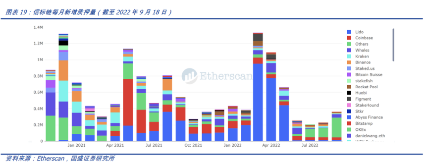 以太坊進入新紀元：深入剖析合併後產生的直接影響