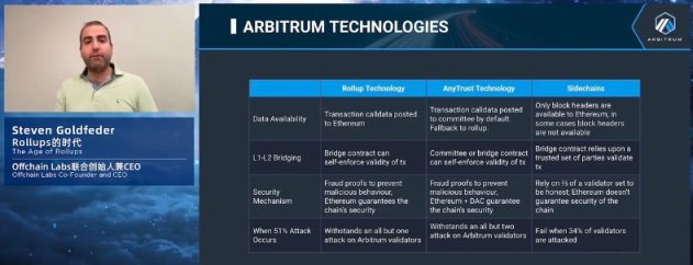 万向区块链峰会Day3丨寒“木”春华：Layer2争奇斗艳