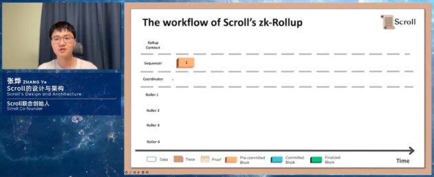 万向区块链峰会Day3丨寒“木”春华：Layer2争奇斗艳