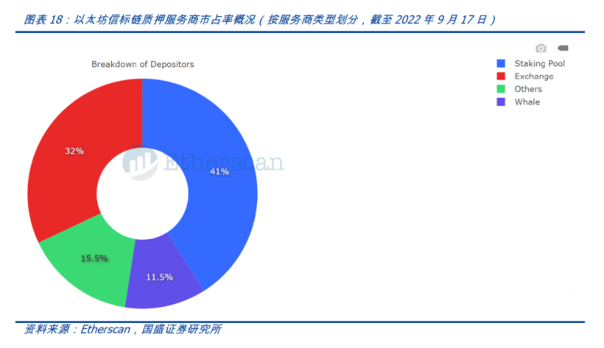 以太坊進入新紀元：深入剖析合併後產生的直接影響