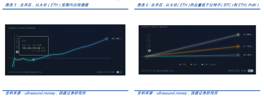 以太坊進入新紀元：深入剖析合併後產生的直接影響
