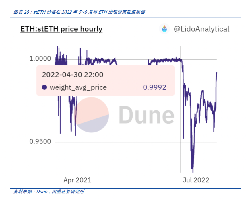 以太坊進入新紀元：深入剖析合併後產生的直接影響