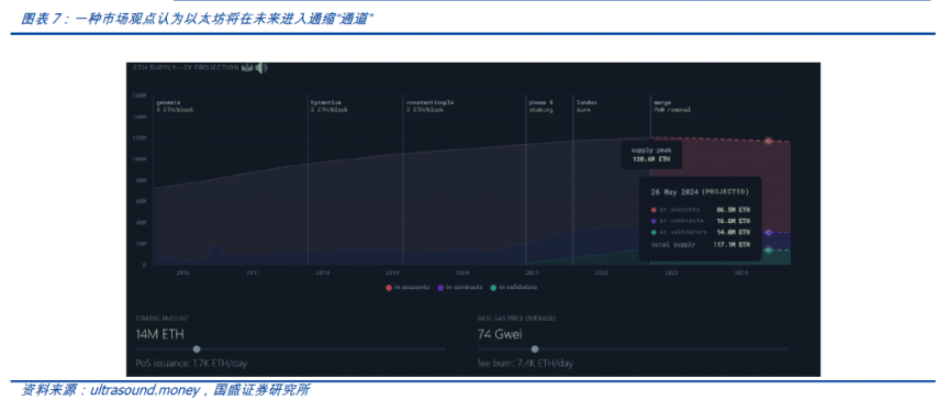 以太坊進入新紀元：深入剖析合併後產生的直接影響