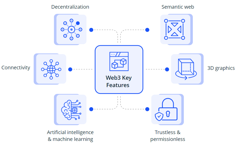 万向区块链全球峰会启示：基础设施逐渐完善，Web3+成热点方向