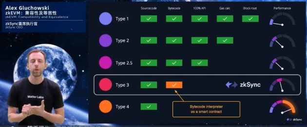万向区块链峰会Day3丨寒“木”春华：Layer2争奇斗艳