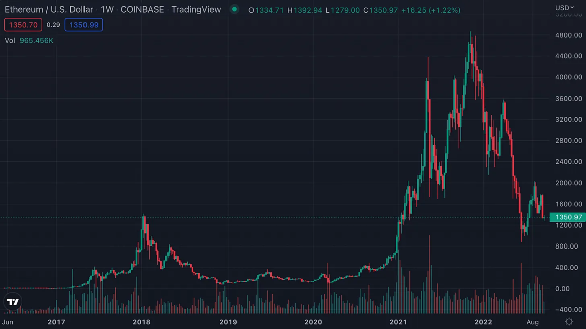 Bankless：10条投资心理建议，助你驱散寒冷“鹰气”