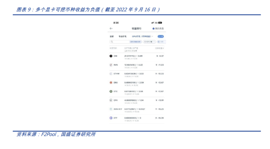 以太坊進入新紀元：深入剖析合併後產生的直接影響