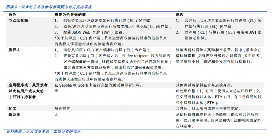 以太坊進入新紀元：深入剖析合併後產生的直接影響