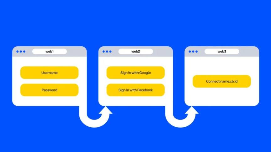Coinbase: Why do we need to build an identity layer on Web3?
