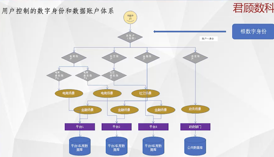 万向区块链峰会Day4丨积“土”成山：资产安全与隐私保护