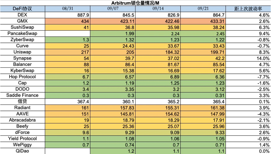 加密市场一周综述（09.16-09.22）：TON火爆，加密或迎来触底反弹？