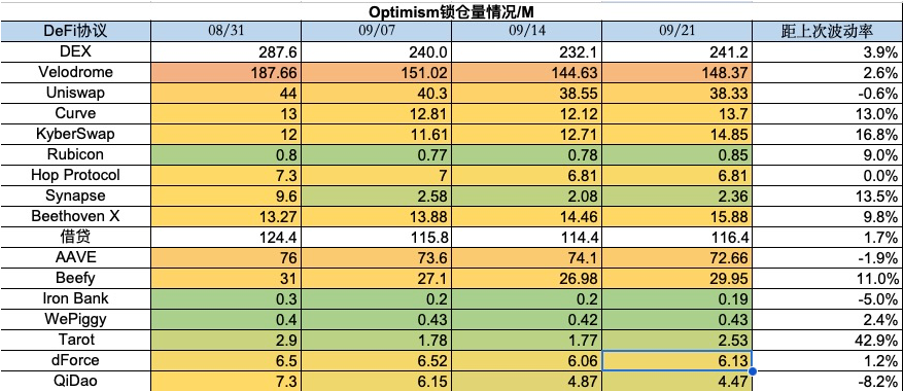 加密市场一周综述（09.16-09.22）：TON火爆，加密或迎来触底反弹？