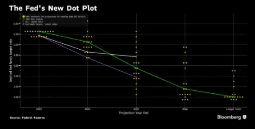 宏观快评：鲍威尔继续放鹰，比特币依然看涨