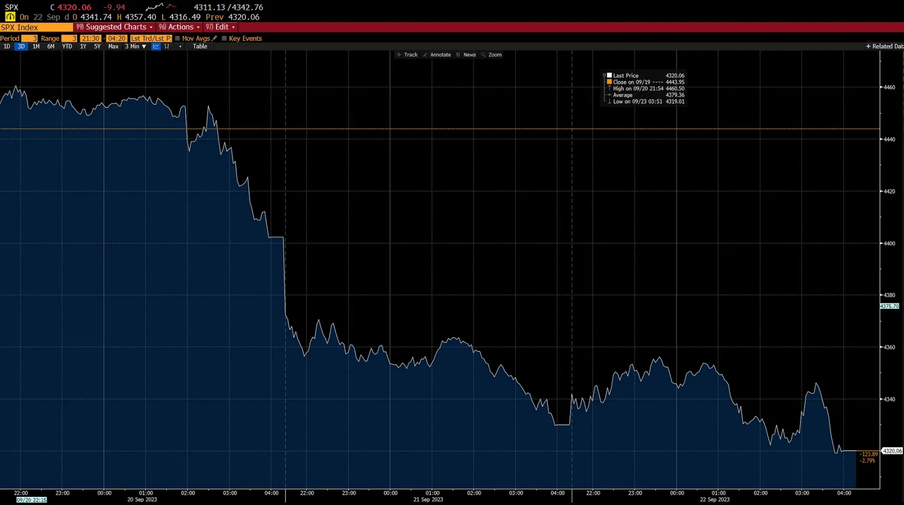 宏观快评：鲍威尔继续放鹰，比特币依然看涨