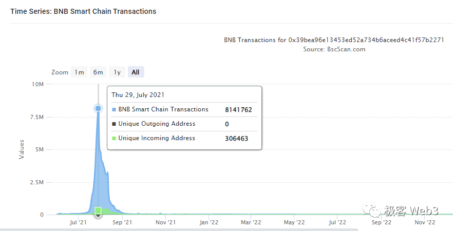 解析opBNB技术原理：模块化重要一步，为何采用OP Stack构建Layer2？