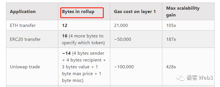 解析opBNB技术原理：模块化重要一步，为何采用OP Stack构建Layer2？