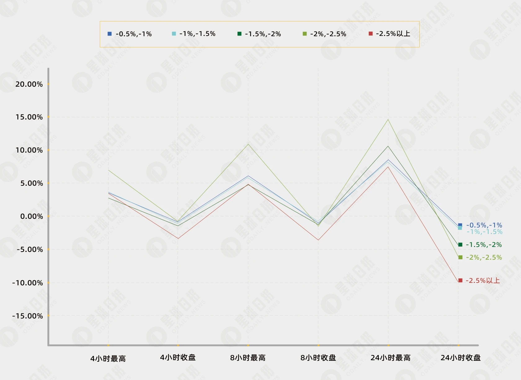 币安极端费率行情分析：费率越低，多头反击的可能性越大？