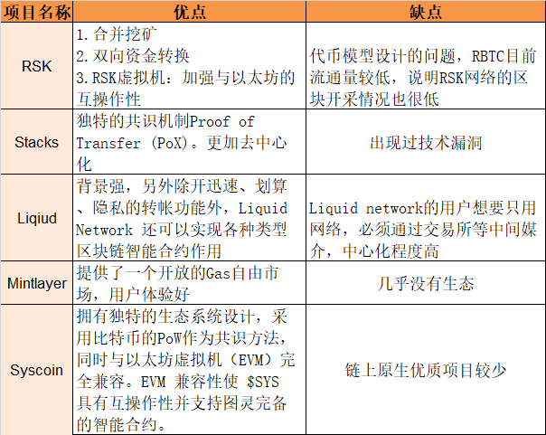 專案研究丨Syscoin：從POW礦幣到EVM相容公鏈