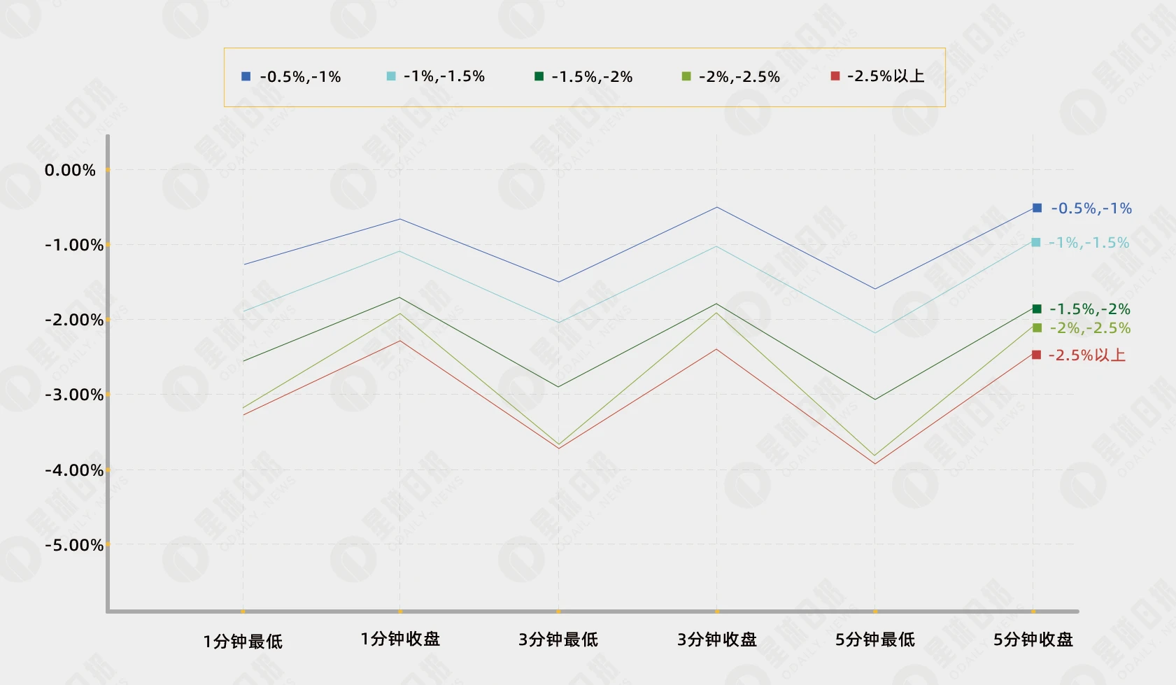 币安极端费率行情分析：费率越低，多头反击的可能性越大？