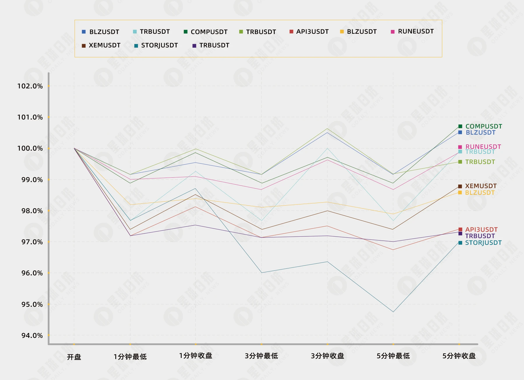 币安极端费率行情分析：费率越低，多头反击的可能性越大？