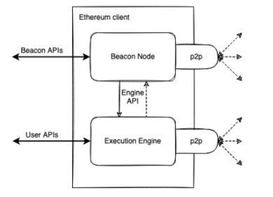 破局與重生：以太坊合併後的新征程