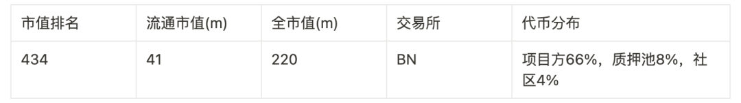 撒网式捕捉百倍币计划：归零基金及46个可押注标的