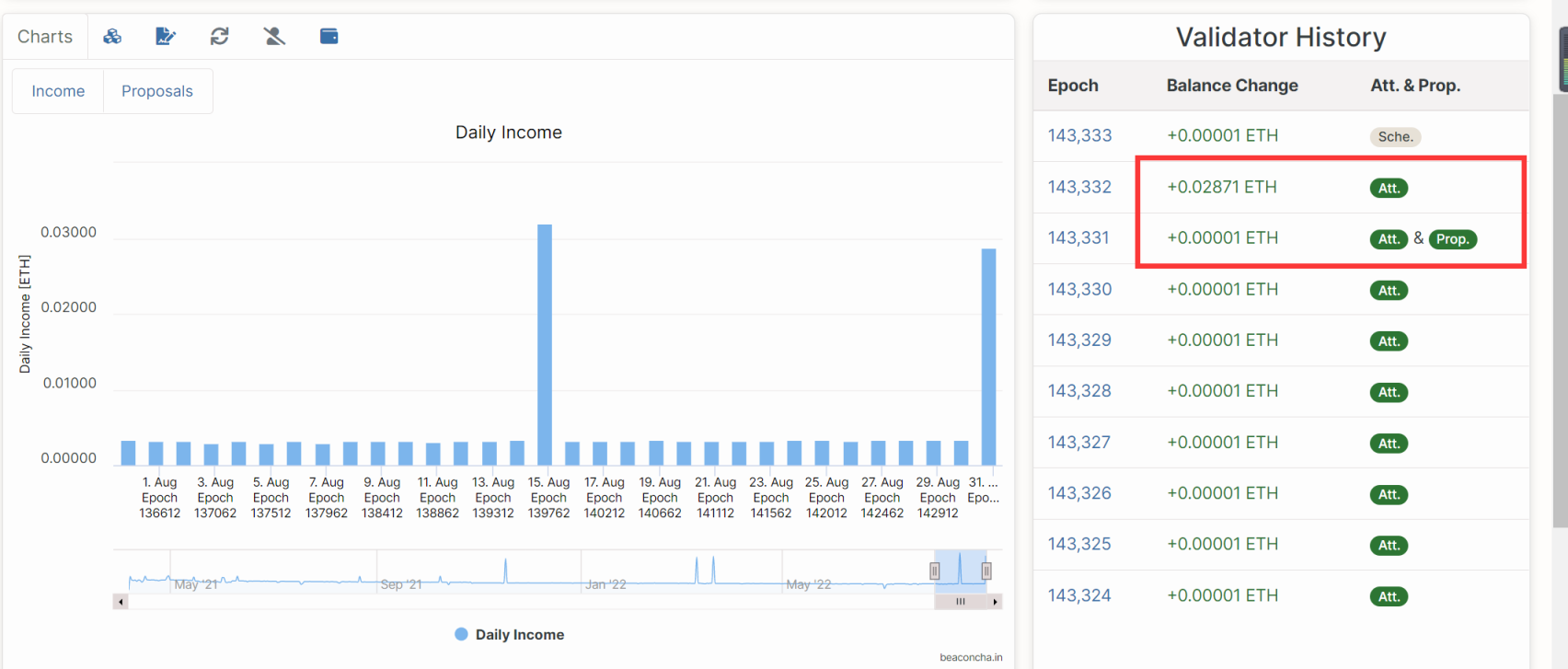 破局與重生：以太坊合併後的新征程