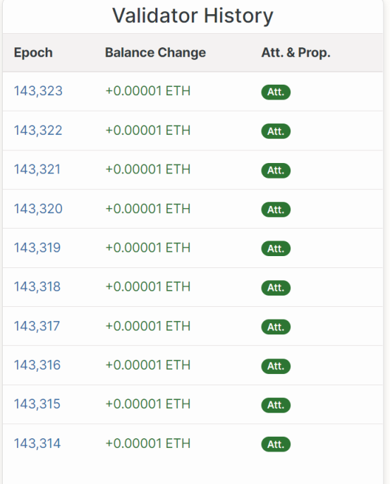 破局與重生：以太坊合併後的新征程