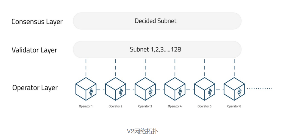 破局與重生：以太坊合併後的新征程