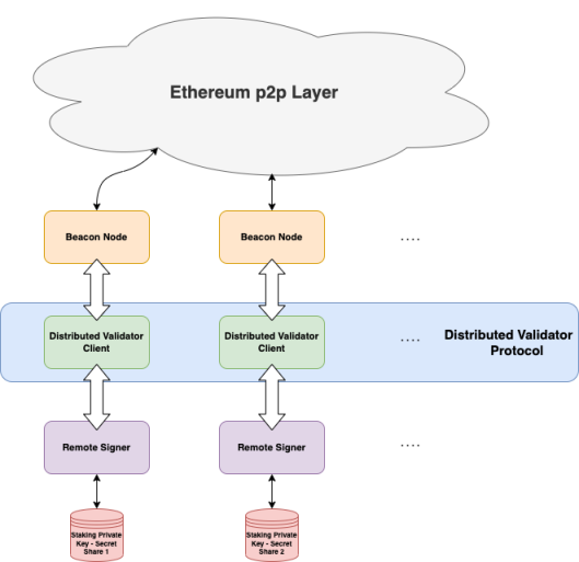 破局與重生：以太坊合併後的新征程