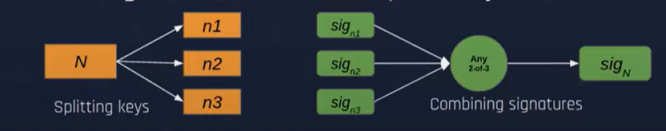 破局與重生：以太坊合併後的新征程