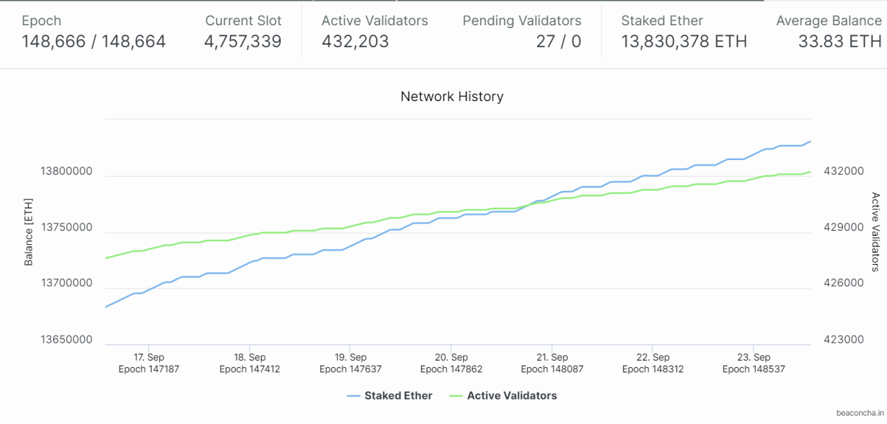 破局與重生：以太坊合併後的新征程
