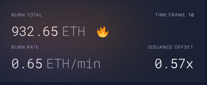 破局與重生：以太坊合併後的新征程