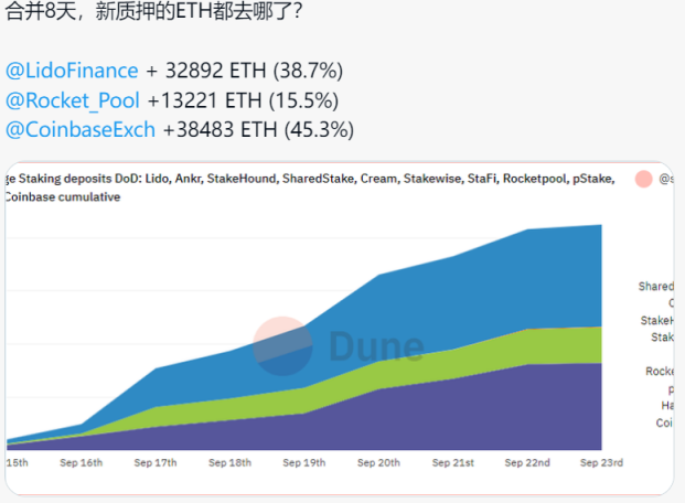 破局與重生：以太坊合併後的新征程