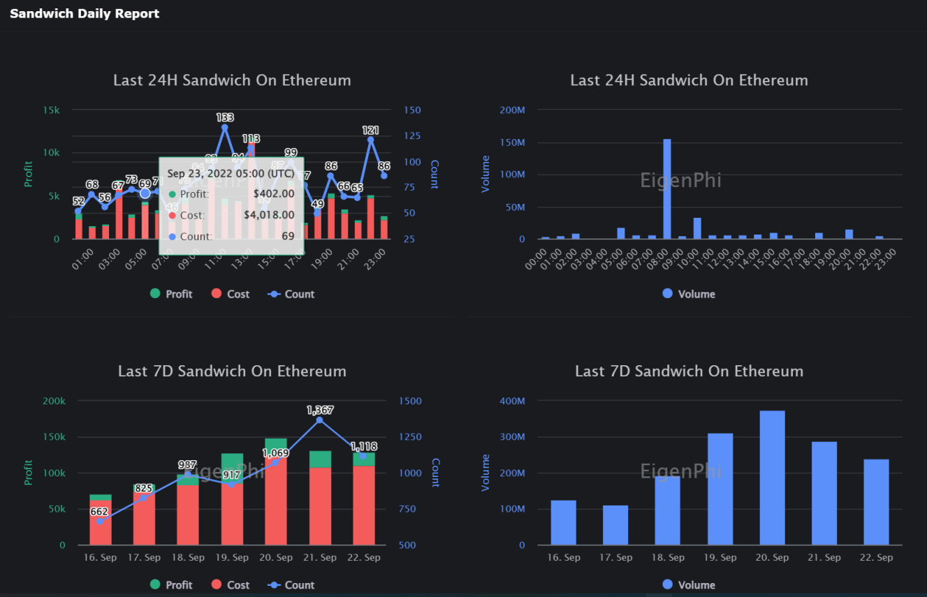 破局與重生：以太坊合併後的新征程