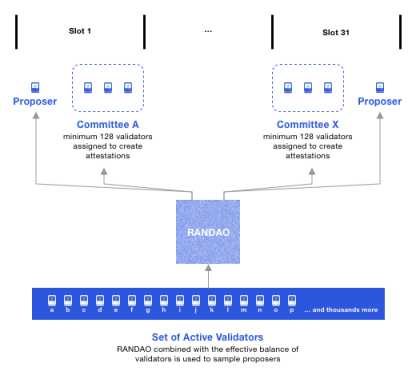 破局與重生：以太坊合併後的新征程