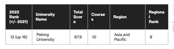 2022年区块链领域高校影响力TOP50：香港理工大学居首，亚洲大学论文发表量占主导