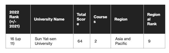 2022年区块链领域高校影响力TOP50：香港理工大学居首，亚洲大学论文发表量占主导