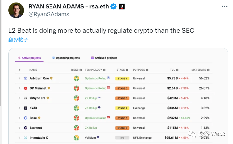 Web3的标普穆迪L2BEAT是怎么评估Layer2项目的？