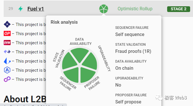 Web3的标普穆迪L2BEAT是怎么评估Layer2项目的？