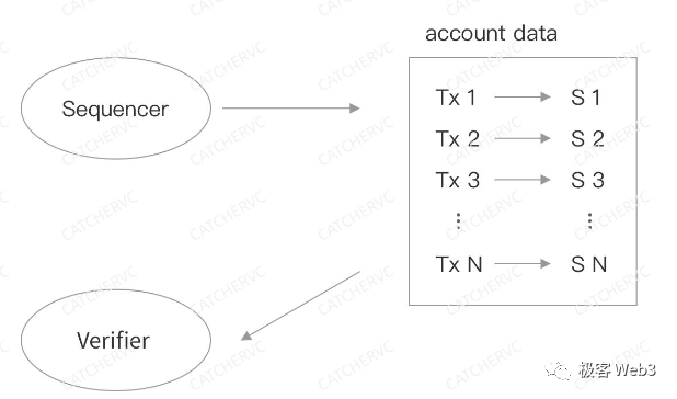 Web3的标普穆迪L2BEAT是怎么评估Layer2项目的？