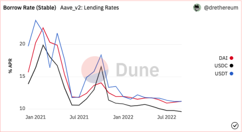 新的代币标准ERC-3475将如何改变现有的市场格局？