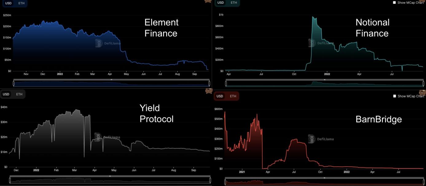 新的代币标准ERC-3475将如何改变现有的市场格局？4