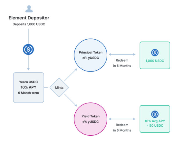 新的代币标准ERC-3475将如何改变现有的市场格局？3
