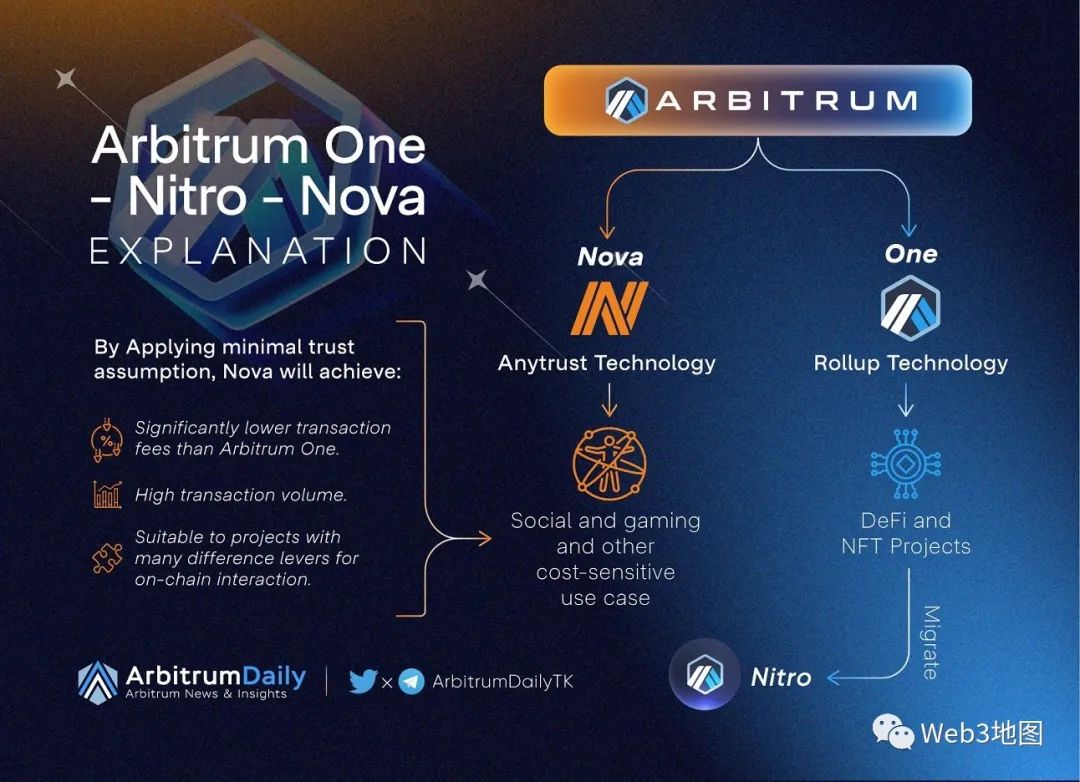 Arbitrum vs. Optimism：新一輪紅藍大戰，始於Layer3
