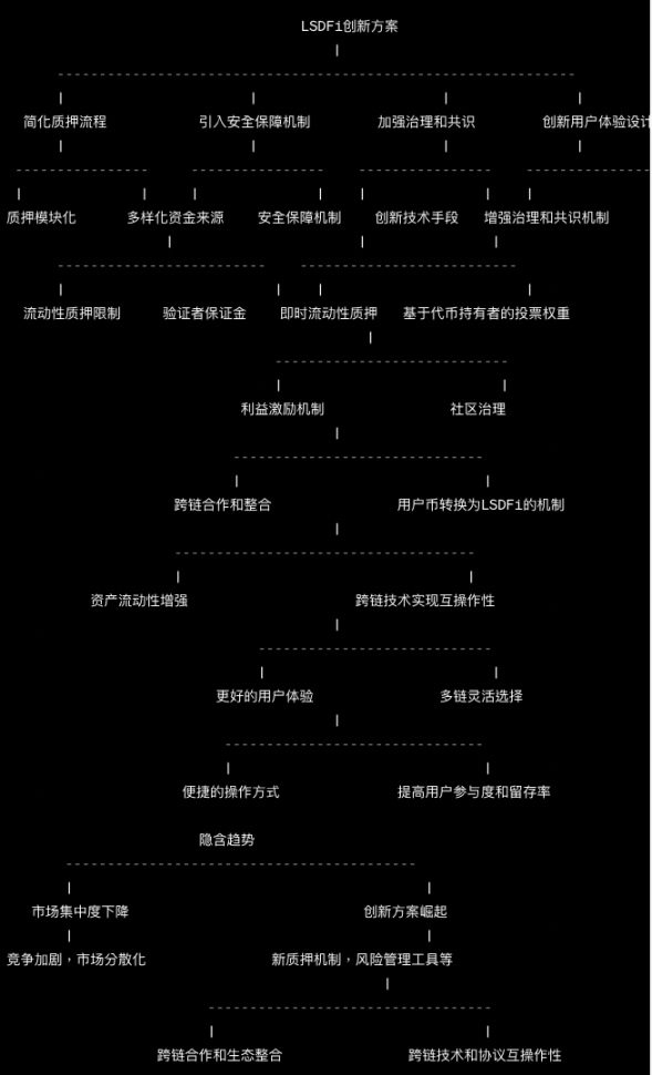 回歸LSDFi的本質，為什麼說這個新興賽道還有很大增長空間？